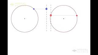 Animation of Phasor Diagrams: Phase Relationships in AC Circuits