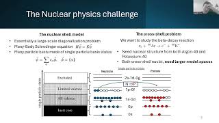 Cross-Shell Nuclear Structure of Argon-40 for Neutrino Detection: Emperical and Ab Initio Approaches