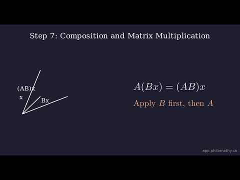 Linear algebra in 7 minutes (2nd ed.)