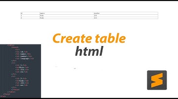 Create table html. Sublime text