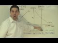 Understanding the Philips Curve