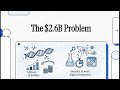 Digital Transformation of Pharmaceutical Research and Innovation