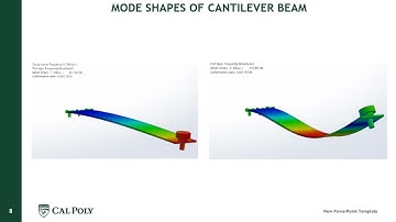 Cantilever Beam Lab Report Video