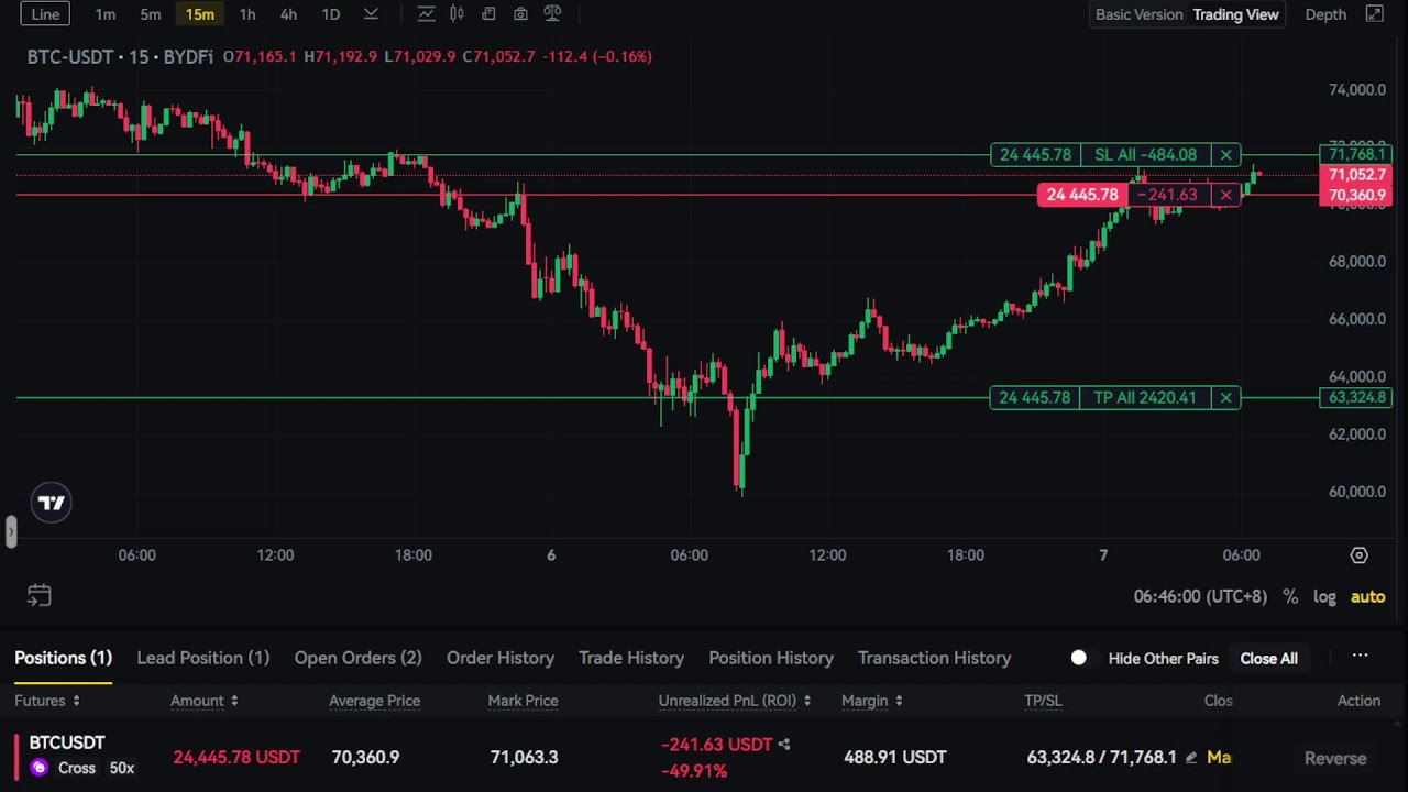 LIVE 24/7 - Bitcoin (BTC) Trading