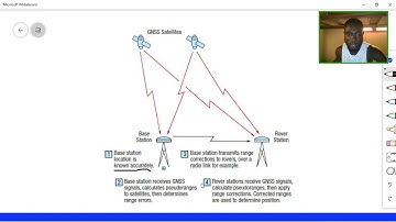 Post processing of GPS data using magnetic tools