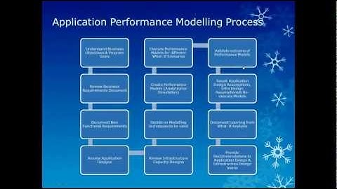 Practical Performance Analyst - Primer on Application Performance Modelling