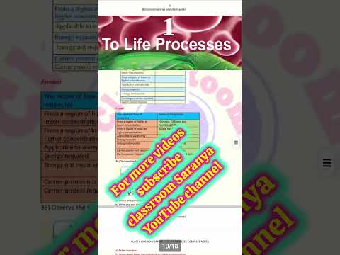 Class 9 Biology chapter 1 Complete notes Exam Oriented