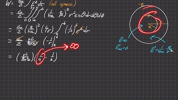Griffiths Electrodynamics | Problem 2.36 (Part a)
