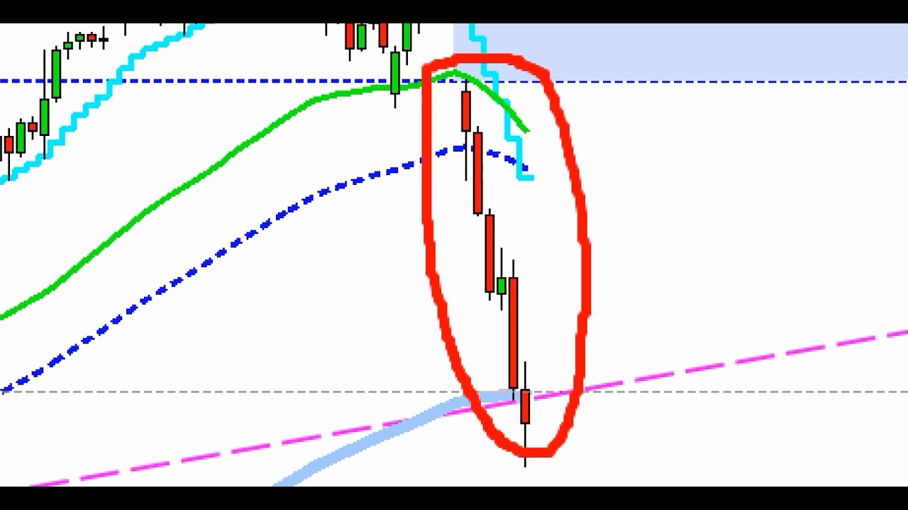 Market Psychology of Speculative Participants