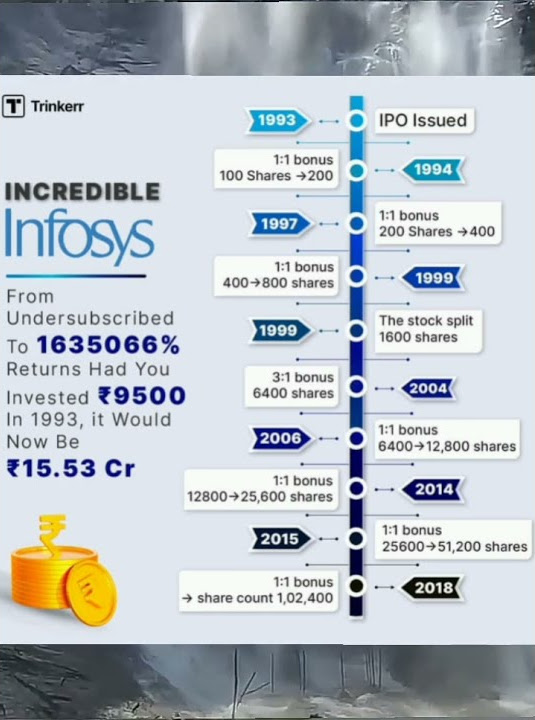 infosys-share-bonus-history-infosys-share-bonus-infosys-share
