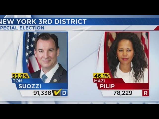 Democrat Tom Suozzi Wins Wins Ny 3 Special Election