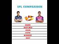 Shubman Gill 🆚 Yashasvi Jaiswal | IPL Stats Comparison 🔥⚔️ #shorts #viral #hook #new #cyborg