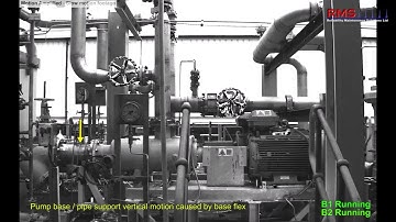 Motion Amplification   Severe Transient Pipework Vibration