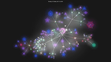 Development of "A comparison of single-cell trajectory inference methods"