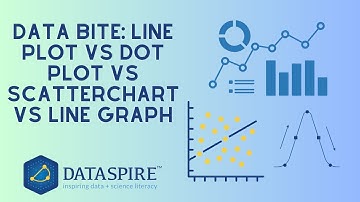 Data Bite: Line Plot vs Dot Plot vs Scatterchart vs Line Graph