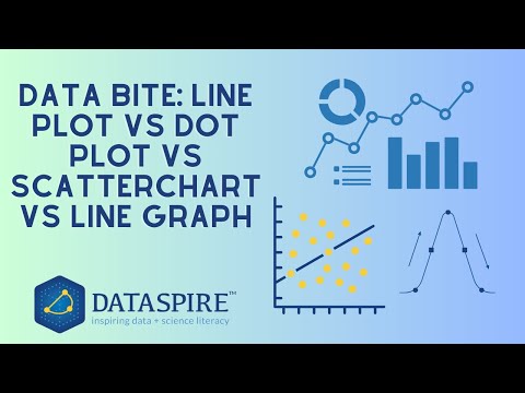 Data Bite: Line Plot vs Dot Plot vs Scatterchart vs Line Graph