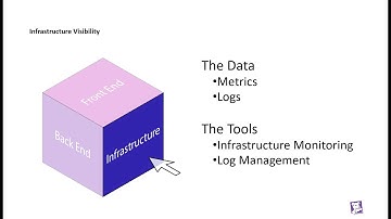 The Three Pillars of Kubernetes Observability