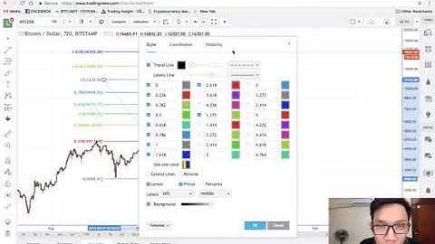 [HỌC PHÂN TÍCH KỸ THUẬT] Hướng dẫn sử dụng công cụ Fibonacci trong trade coin (Linh Steven)
