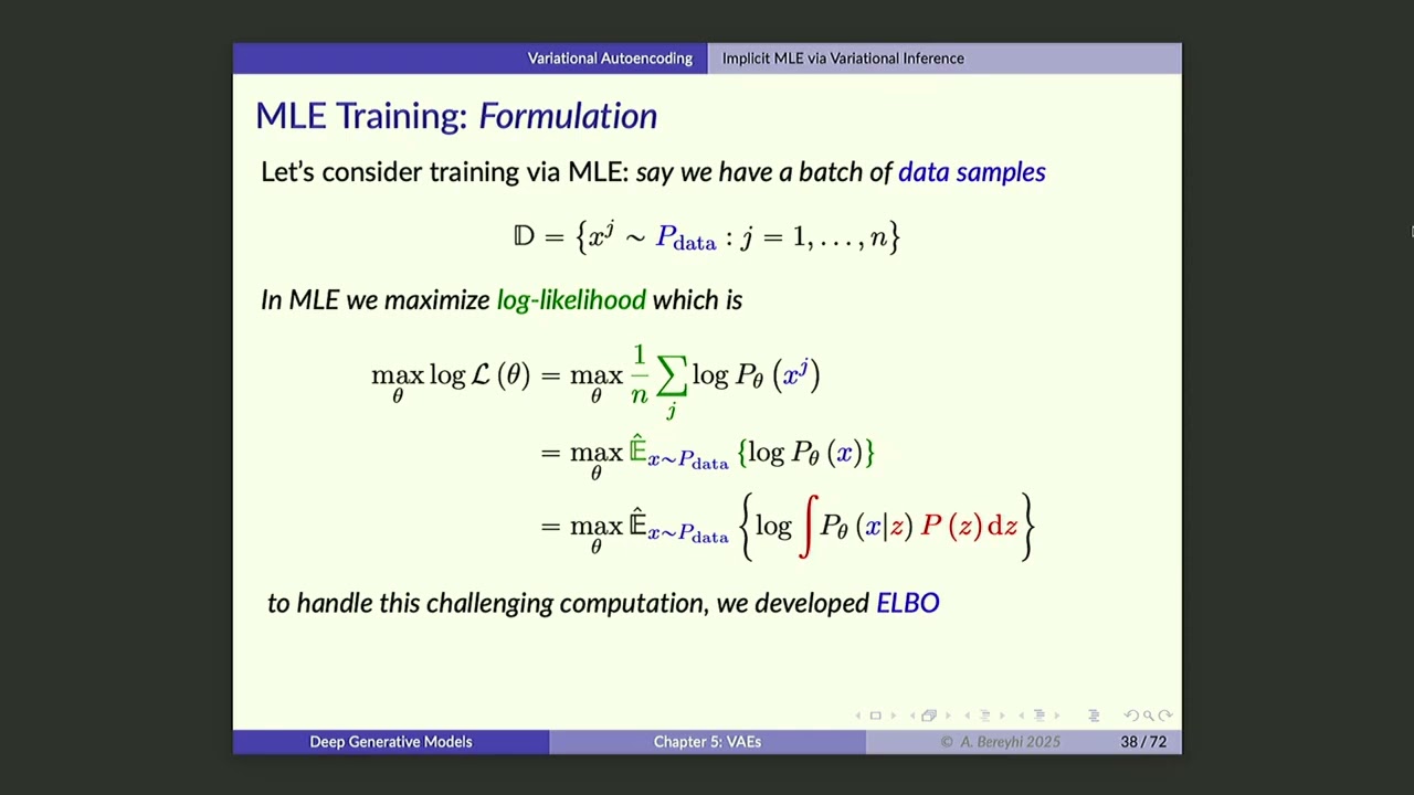 Курс UofT GenAI - Лекция 35: Вариационное автокодирование