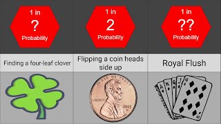 Probability Comparison- Luck