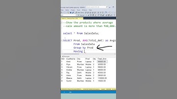 Thumbnail of SQL Interview Questions | Find Products with Average Sale Above ₹40,000 | GROUP BY + HAVING Clause