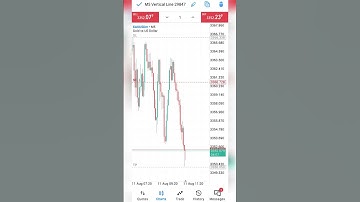 1:2 Risk/Reward | 5-Min Scalping 🔪 100 Pips WIN! 💸