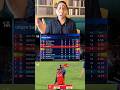 Aakash Chopra points table Punjab after match