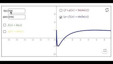 02 Composite Functions Animation