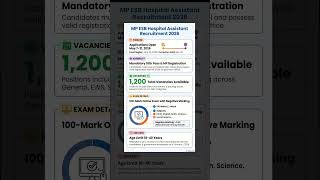 MP Hospital Assistant Recruitment #trending #mpesb #viral #video #shorts