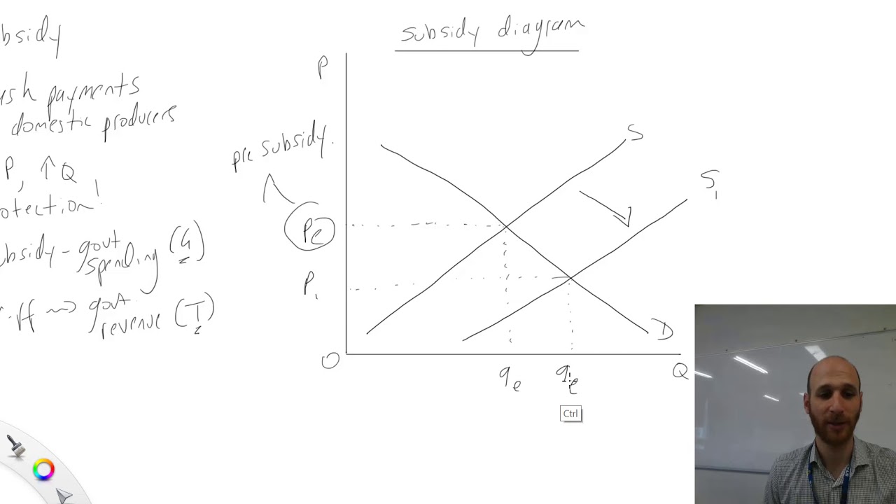 How Do You Draw A Subsidy Graph YouTube