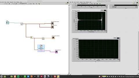 Labview Frequency Analysis and Fun 3 - Power Spectrum Analysis of a C3 note 130 Hz