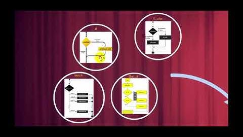 Java bangla tutorial | lecture 7 topic Case + Logical Operator