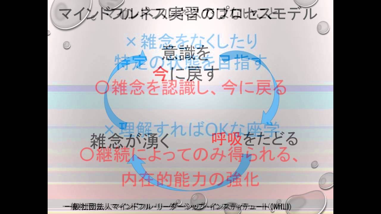 マインドフルネストレーニングの方法 一般社団法人マインドフルリーダーシップインスティテュート Youtube