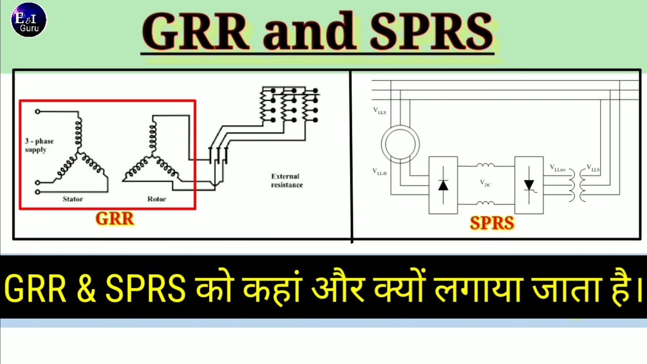 GRR & SPRS कैसे काम करते है । इनका उपयोग क्या है और कहा पर लगाया जाता ...