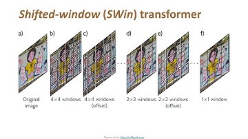 Lecture 25 | Transformers for Images | CMPS 497 Deep Learning | Fall 2024
