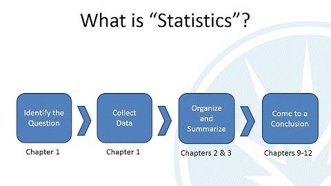 Mth120 Section 1.1 - Introduction to the Practice of Statistics