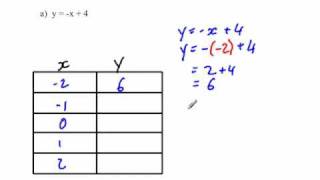 Completing a table of values