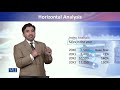 MGT401 Financial Accounting II Lecture No 174