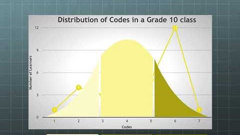 Using the Bell Curve to analyse data