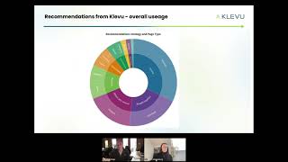 High-Performing Product Recommendations Strategies
