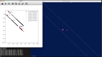 Object tracking with 2D LiDAR 4/1/2021