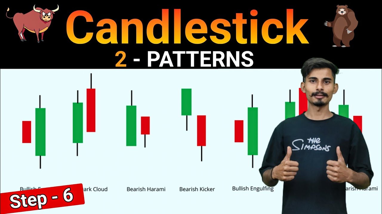 Candlestick Chart Patterns in Stock Market | 2 Candlestick Patterns ...