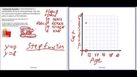 Graphing a step function example