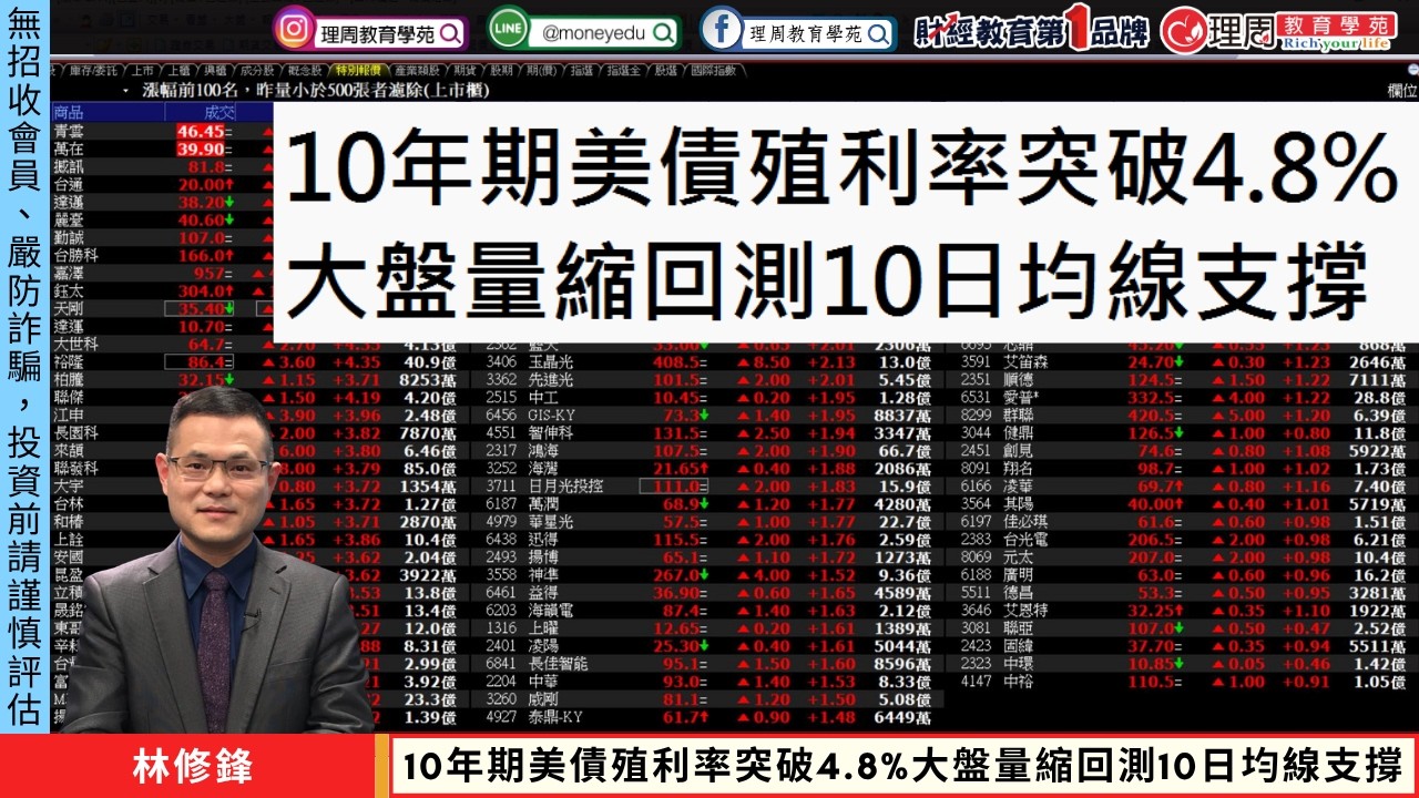 10年期美債殖利率突破4.8%大盤量縮回測10日均線支撐 | 莊家今日想幹嘛 林修鋒 2026/09/10 縮圖