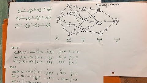 Multistage graph (forward approach)| analysis &  design of algorithm | ada |full explanation