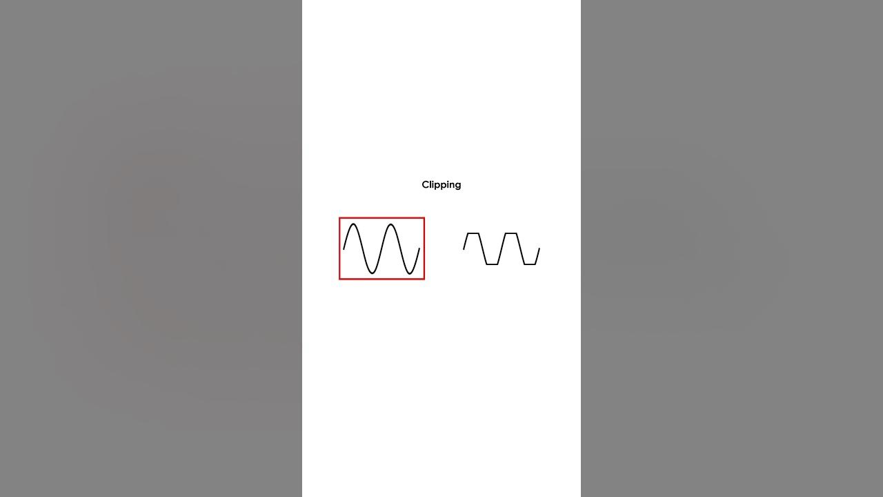 Decibels fullscale and audio clipping YouTube