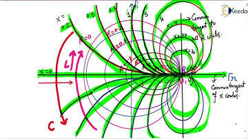 Essential Smith Chart Concepts For GATE Electromagnetics | Introduction to Transmission Lines