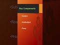 Proxy Pattern