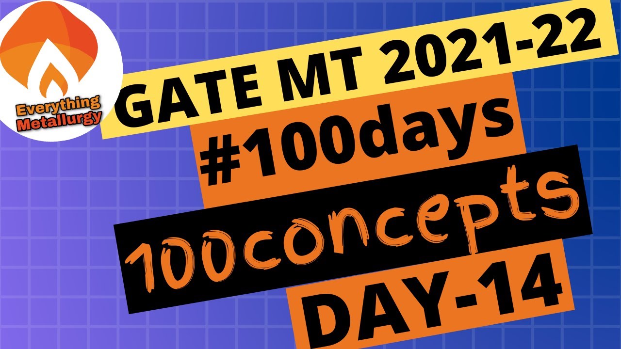 Miller Indices-Day 14 | GATE MT2021 | #100days100concepts | everythingmetallurgy.com |Videos & Tests