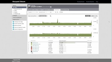The SD-WAN Orchestrator: Destinations Tab